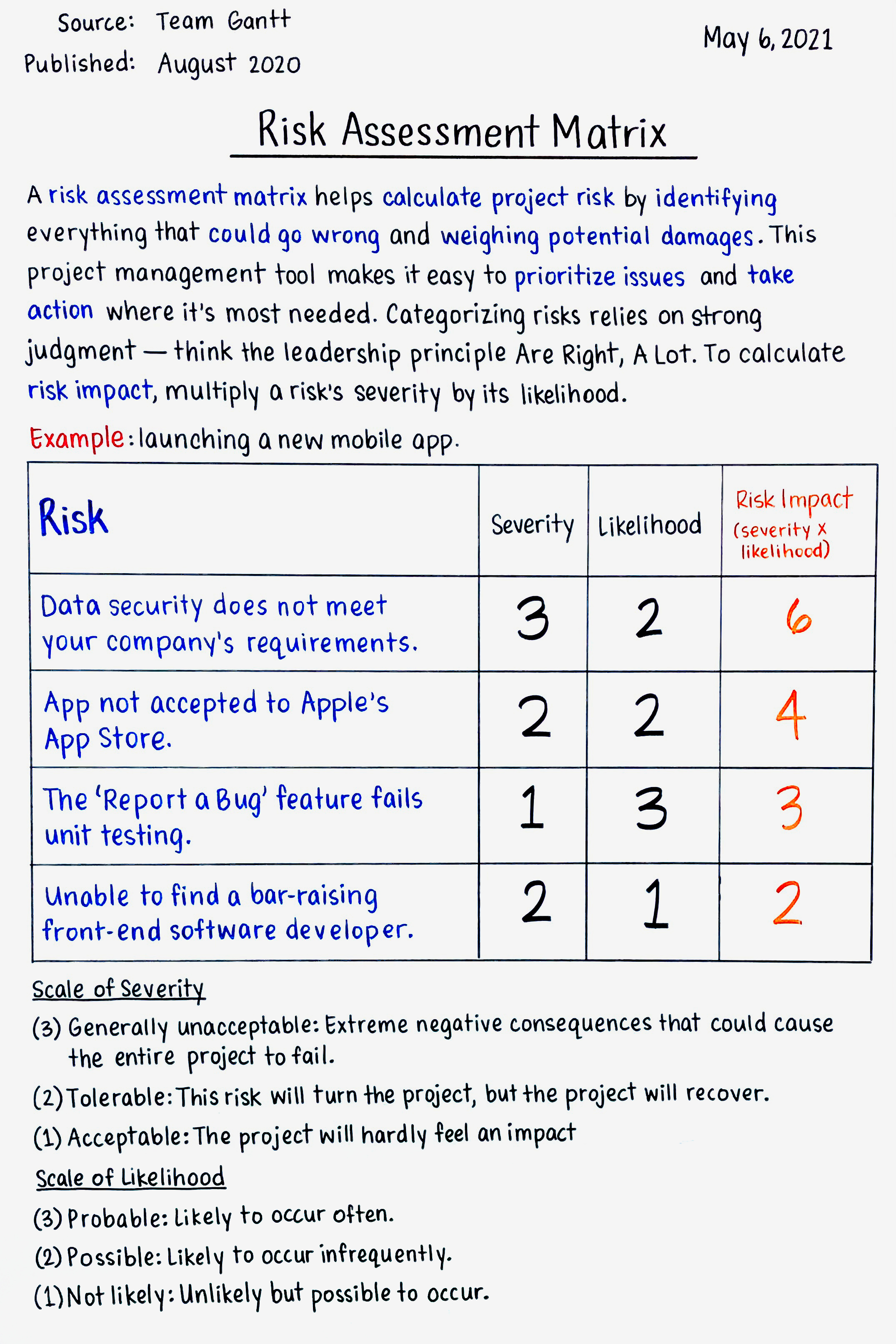 Risk Assessment Matrix