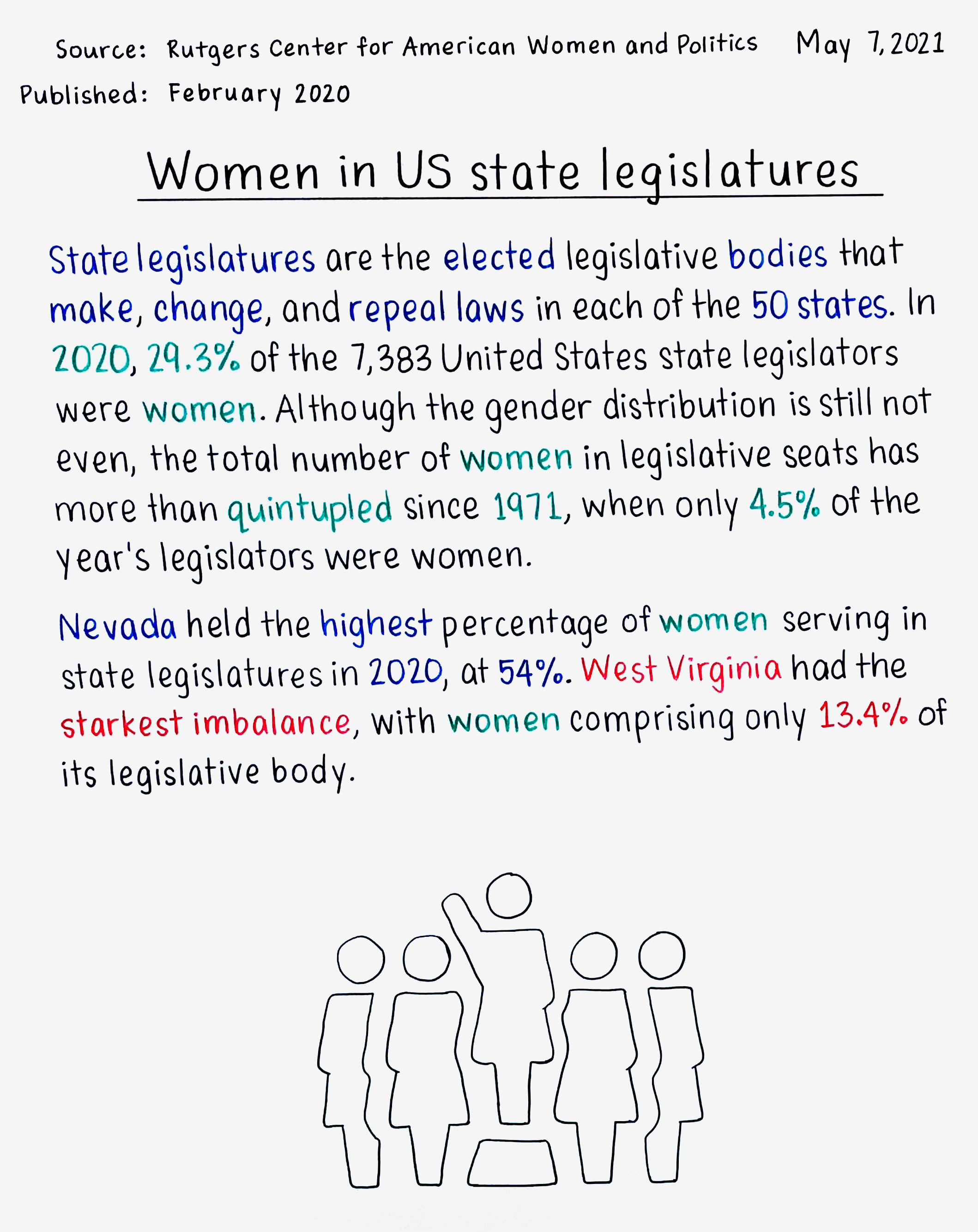 Women in US state legislatures