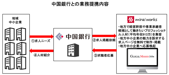 銀行 頭取 年収 銀行の頭取年収１億３０００万と そこらへんの病院の院長どちらが社会的地 Docstest Mcna Net