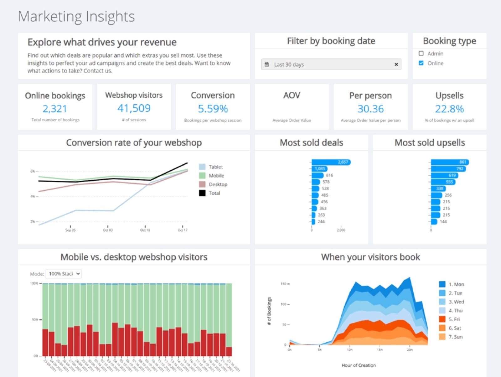 Gather data dat provides insights into you FEC website - Briq Bookings
