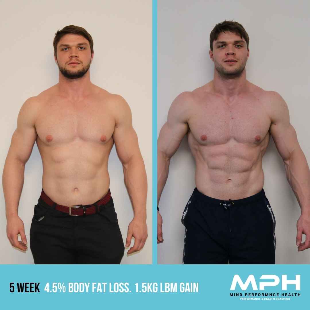 Online Personal Training | Mind Performance Health