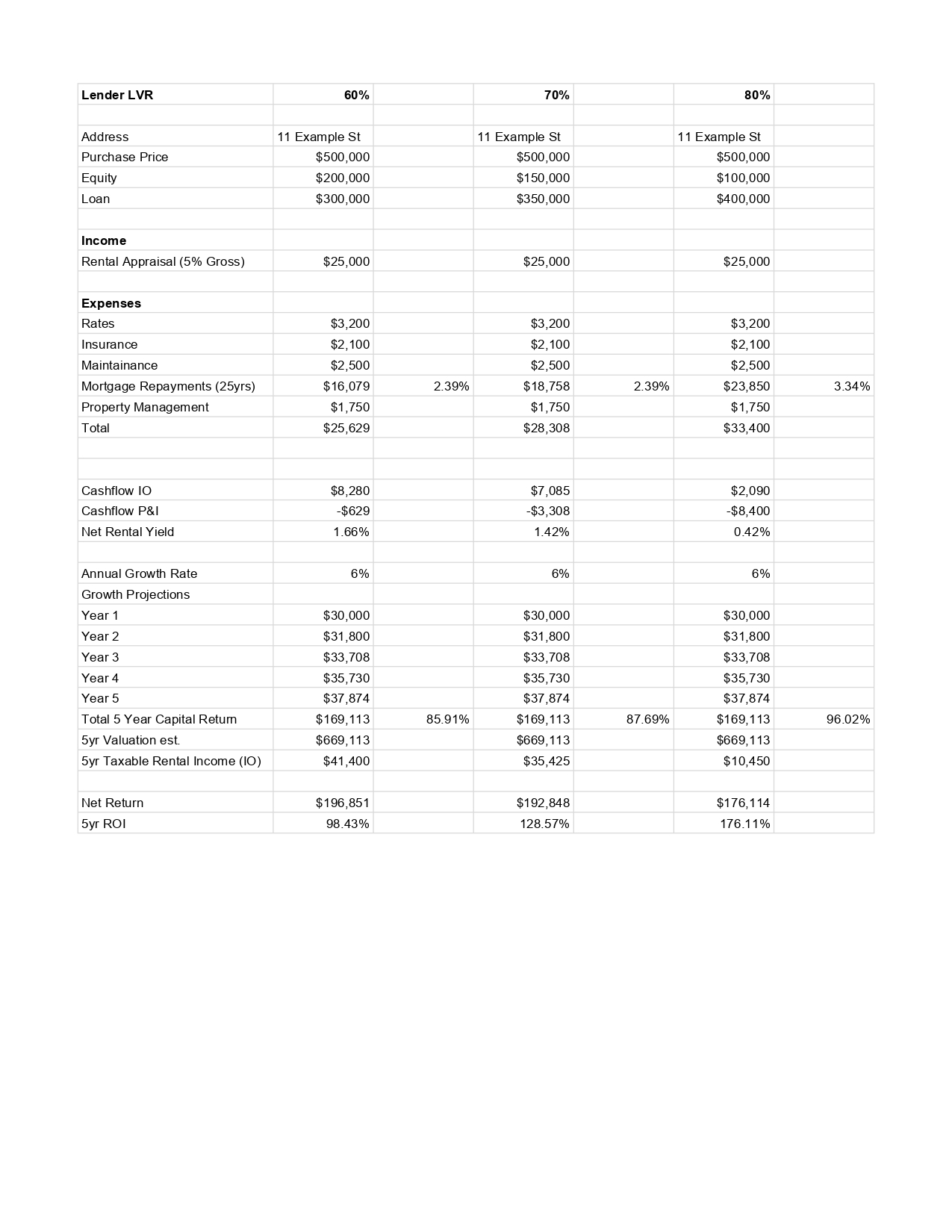 Mortgage Broker