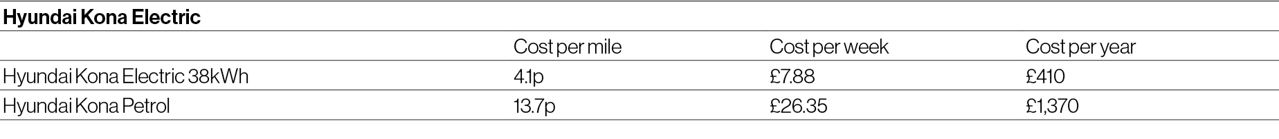 Kona Electric running cost
