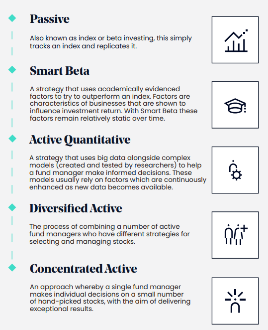 investment types