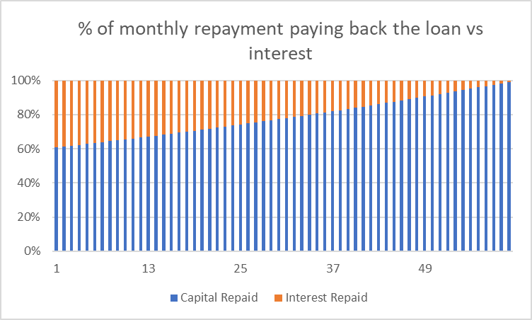 600055b038d06d723fca36b9 monthlyrepaymentandinterest 600055b038d06d723fca36b9 monthlyrepaymentandinterest