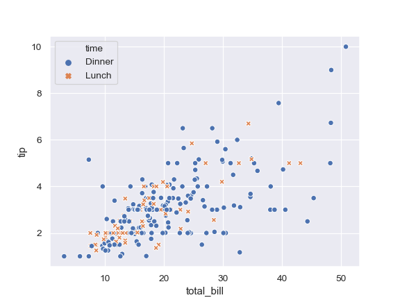 seaborn.scatterplot — seaborn 0.10.1 documentation