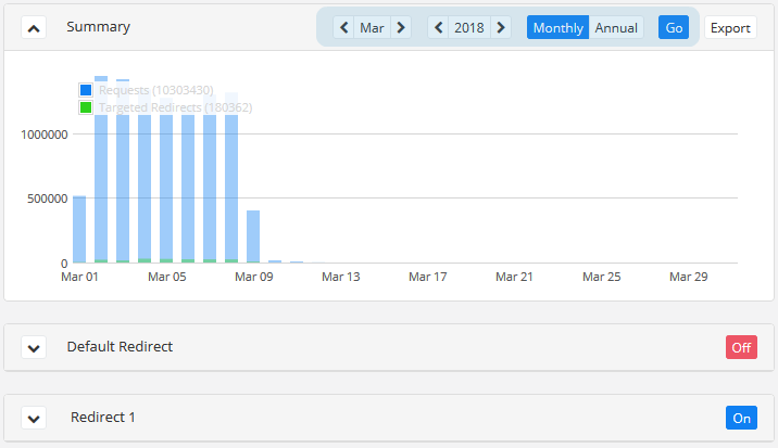 Shopify geo redirect