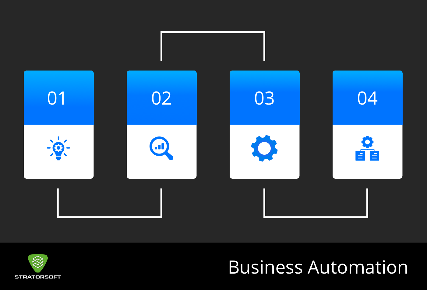 Business Automation in 4 Steps Graphic