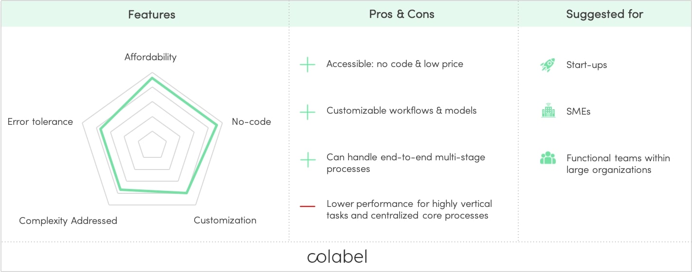 Self-service tools Profile & Examples