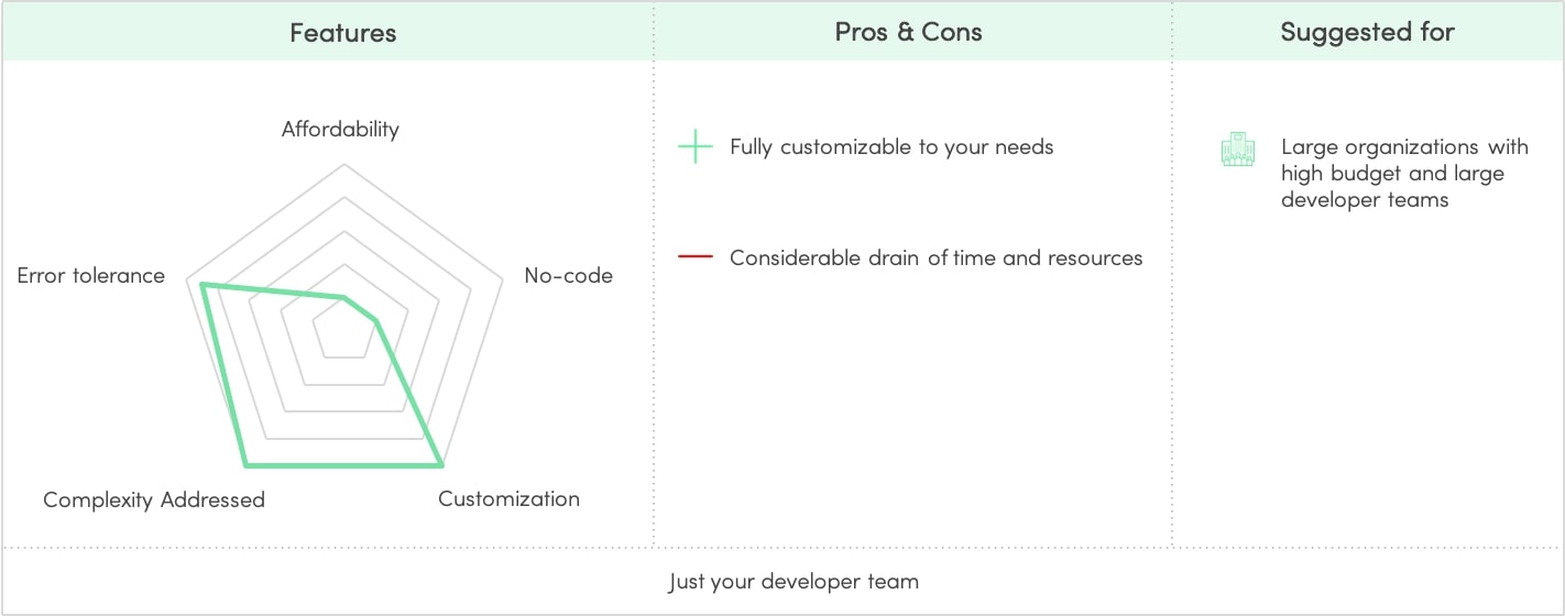 In-house AI experts - Profile & Examples