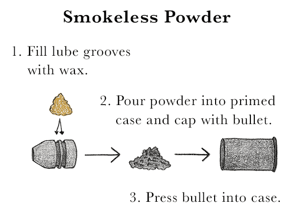 smokeless powder loading SavvyJack