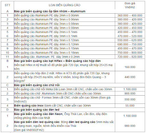 Bảng giá thi công biển hiệu quảng cáo tại Đà Nẵng