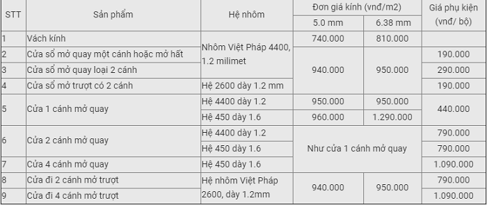 Bảng giá nhôm kính Việt Pháp