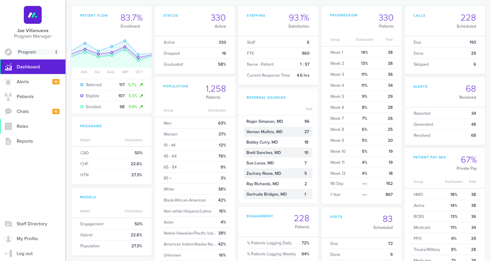 Dashboard Screenshot