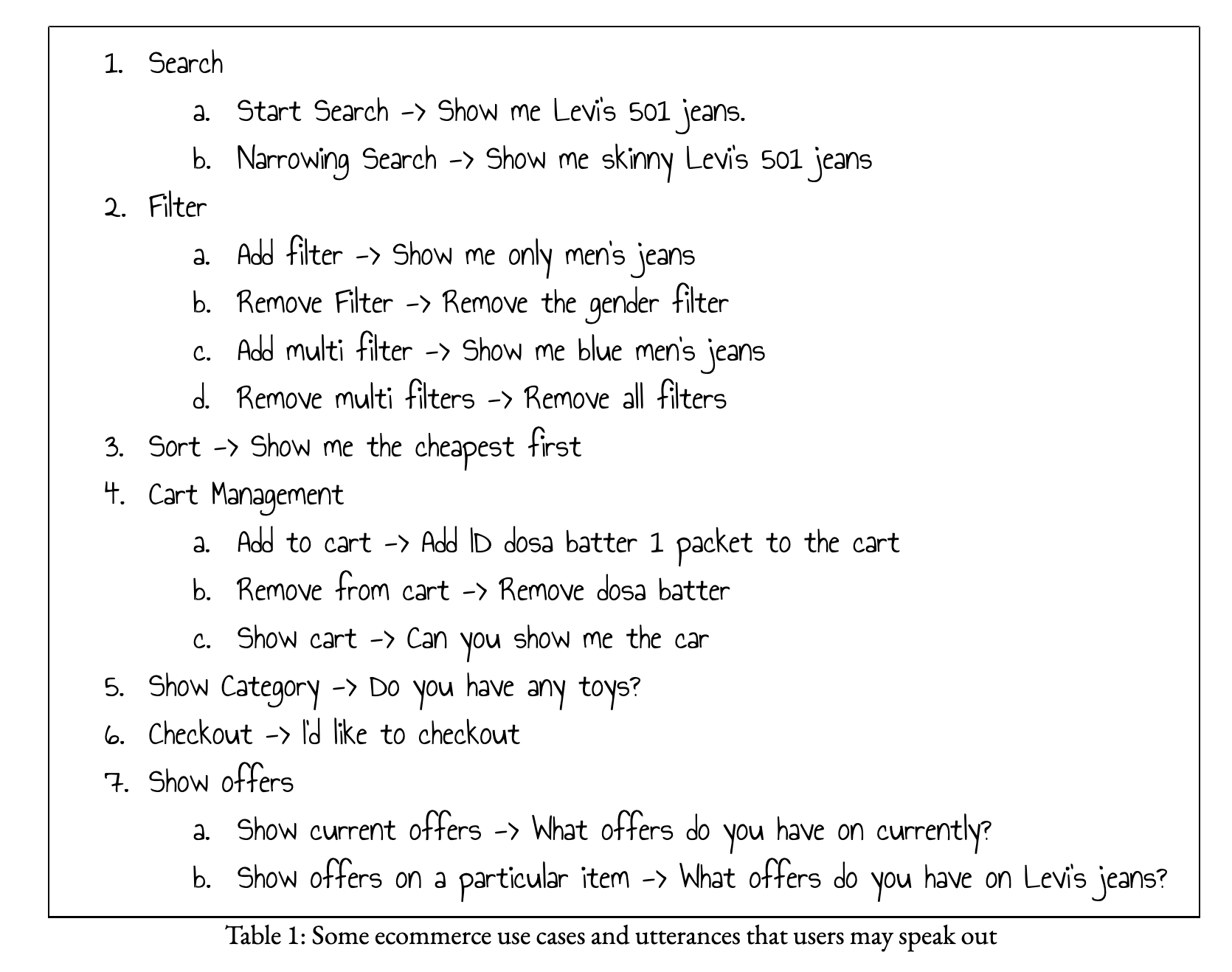 Some eCommerce use cases and utterances that uses may speak out