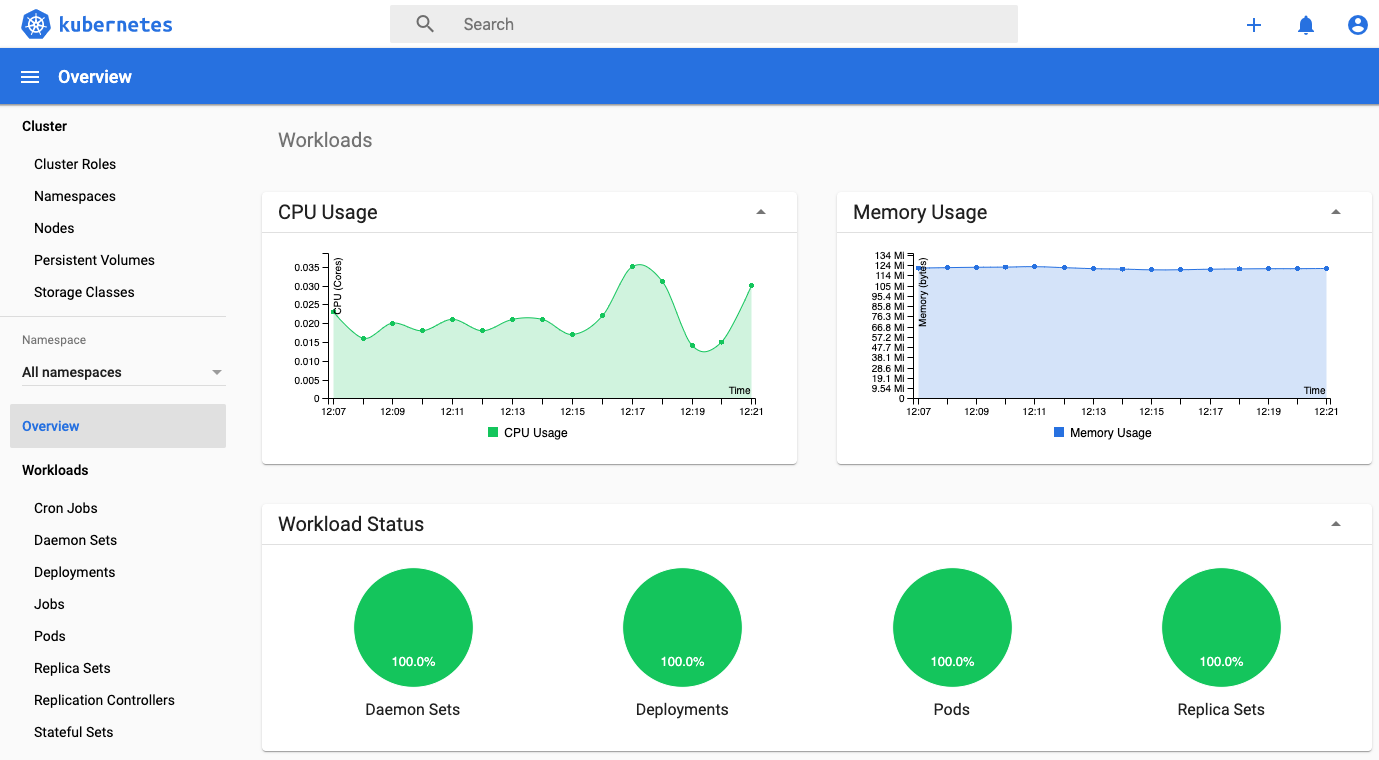 Kubernetes Monitoring Dashboard