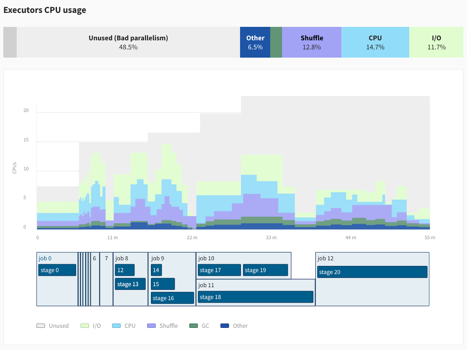 Data Mechanics UI - Improved Spark UI