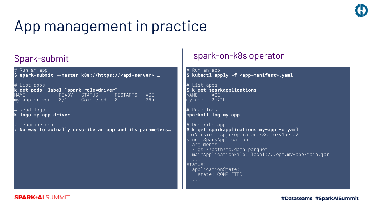 Spark Submit vs. Spark on Kubernetes Operator