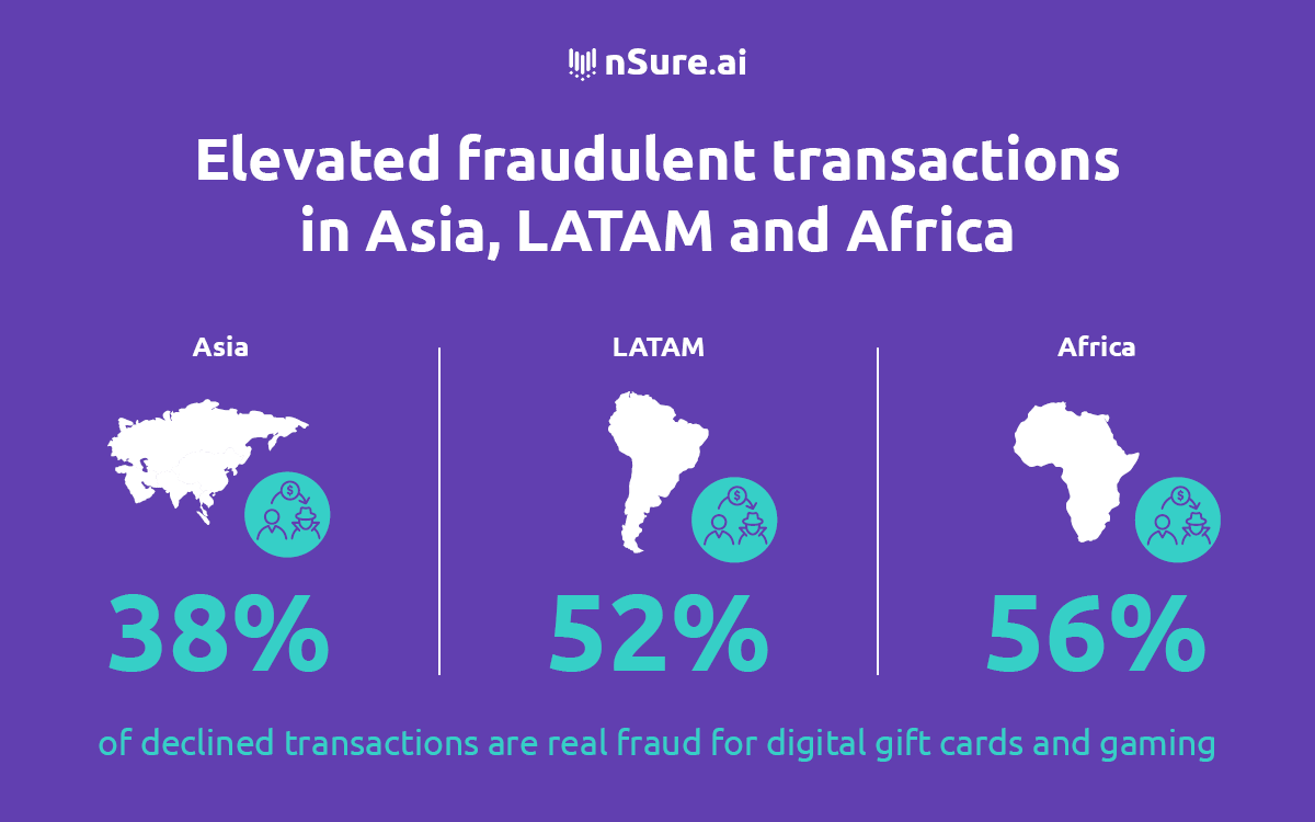 Elevated fraudulent transactions in Asia, LATAM and Africa