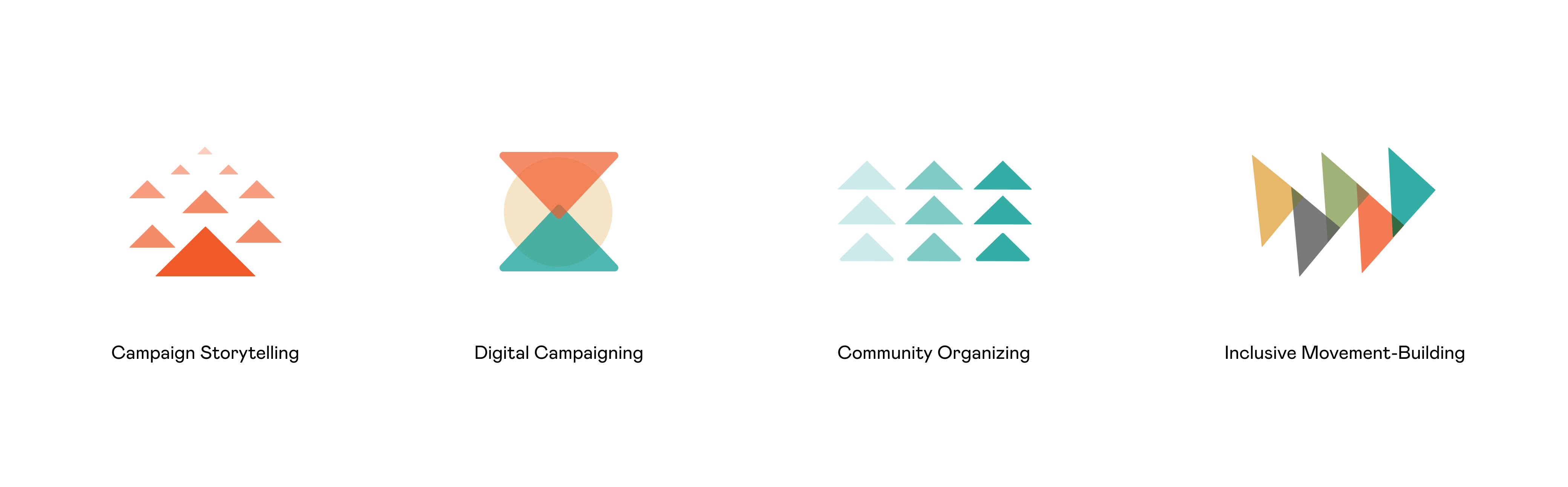 Organize BC