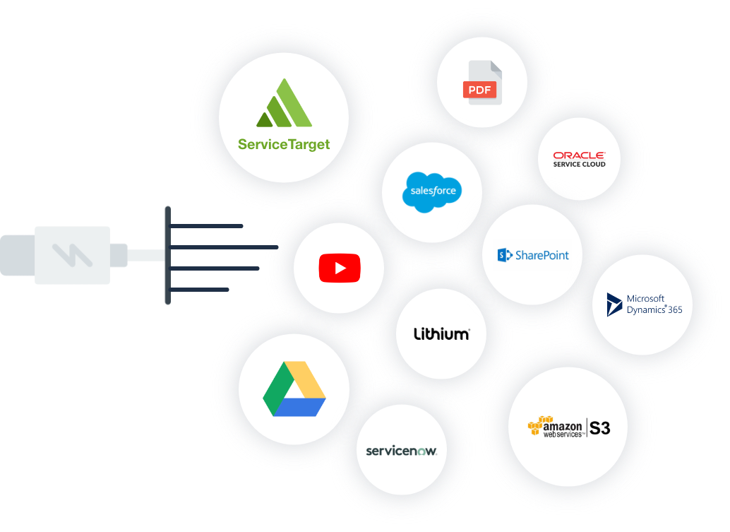 connect content sources