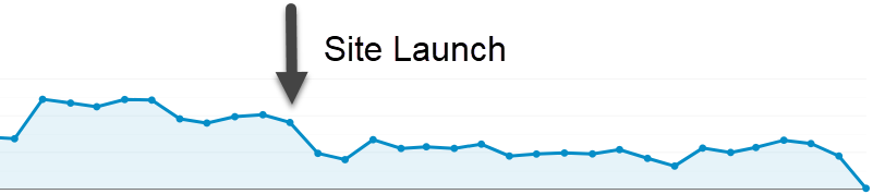 Bad Site Launch- SEO Impacts - Transistor
