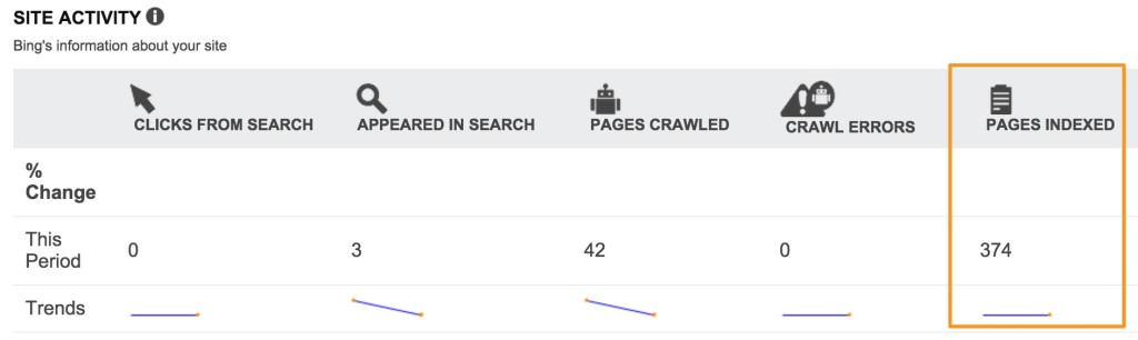 Dashboard_-_Bing_Webmaster_Tools