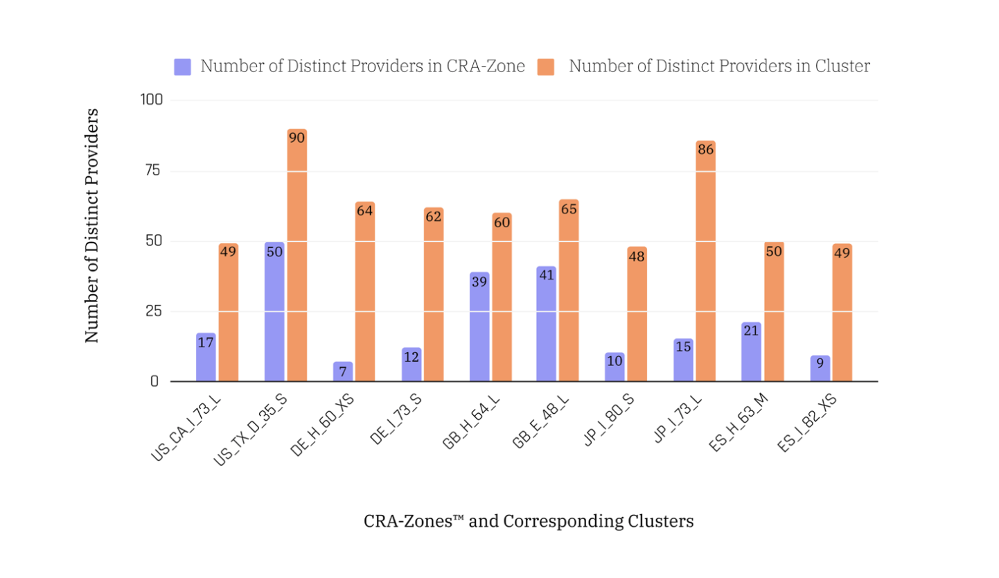 CRA-Zones & Corresponding Clusters