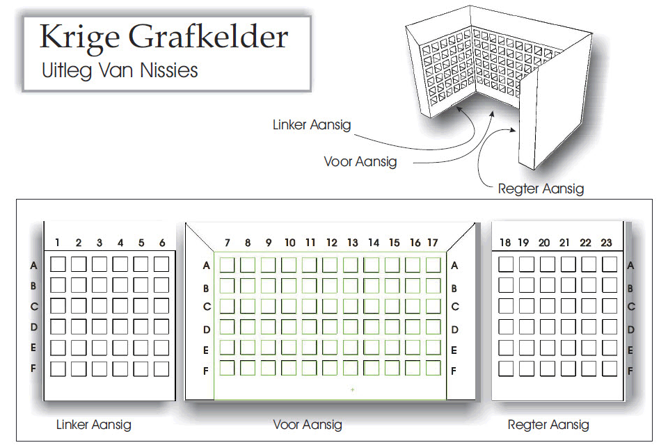 Krige Grafkelder – uitleg van nissies