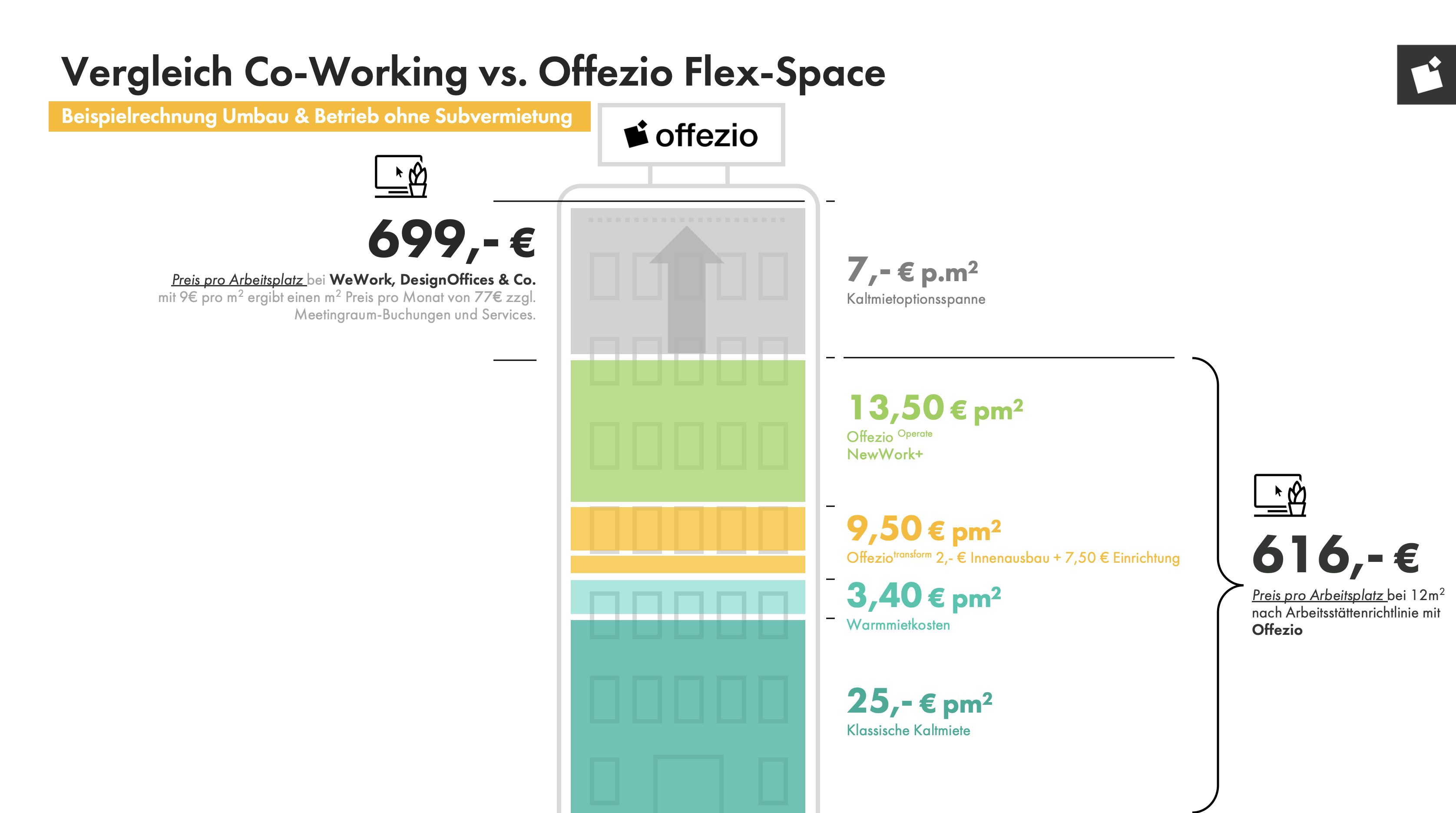 Beispielrechnung von Coworking vs. Flex Space