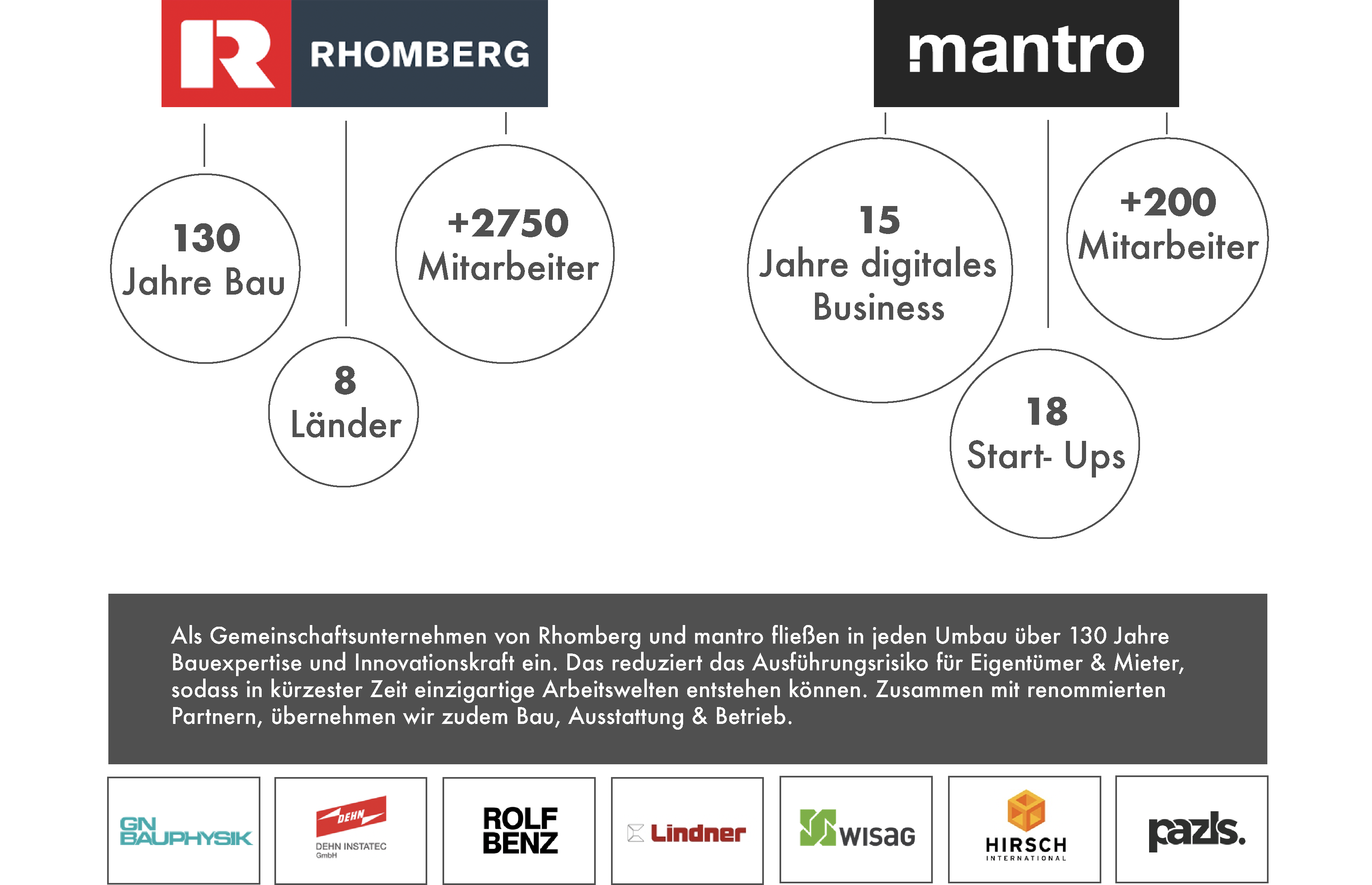 Übersicht der Partner von Offezio