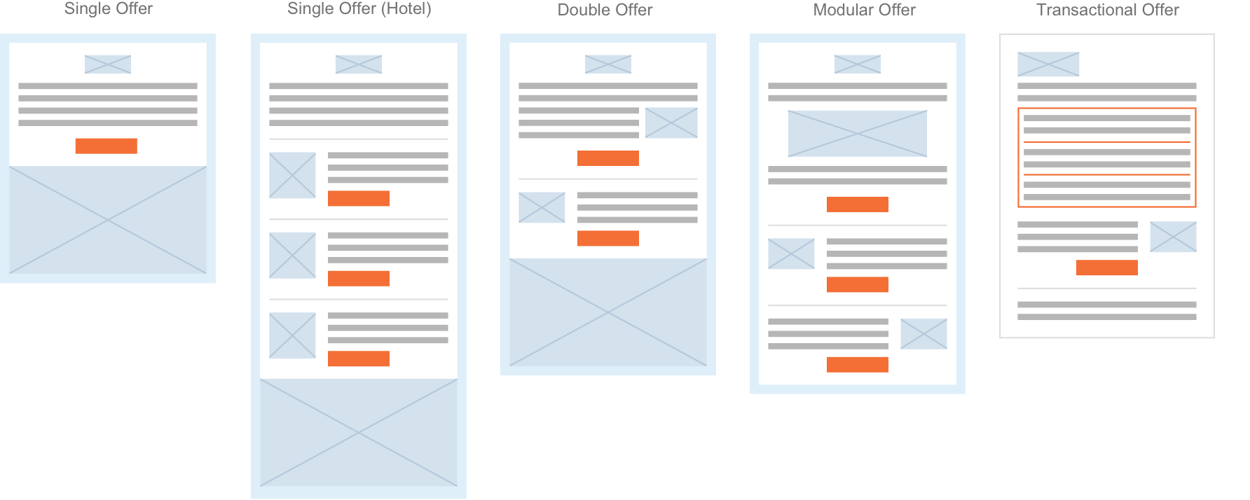 Low fidelity wireframes of the drip template variations.