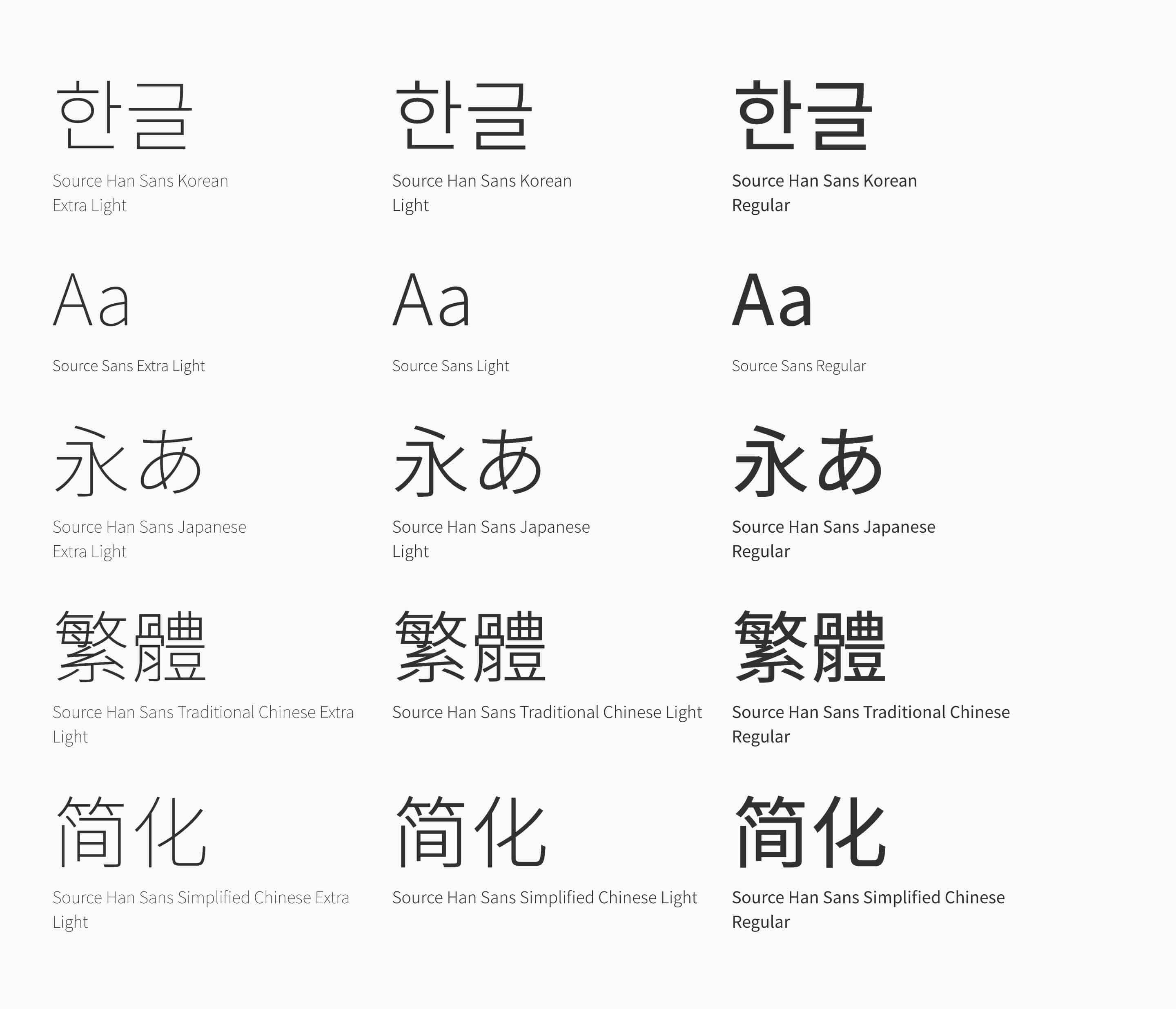 Type samples in Korean, English, Japanese, Traditional & Simplified Chinese