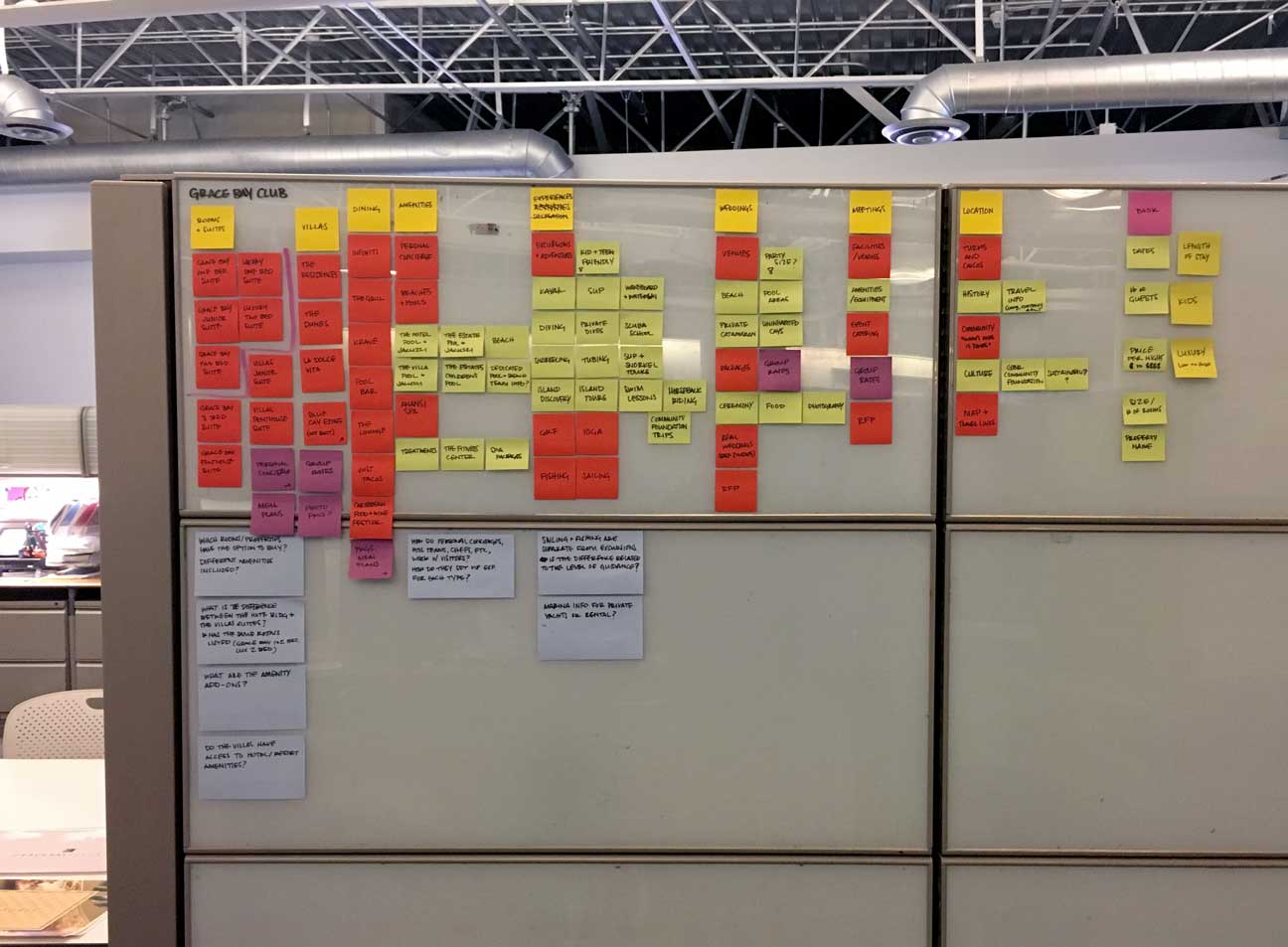 Color-coded Post-Its covering a whiteboard wall.