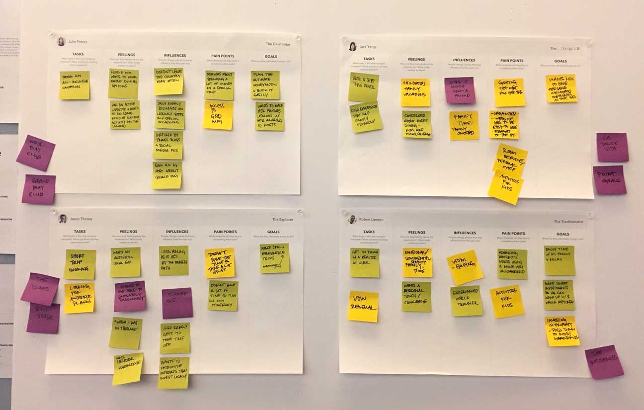 Empathy maps for four user personas, with post-its divided into categories.