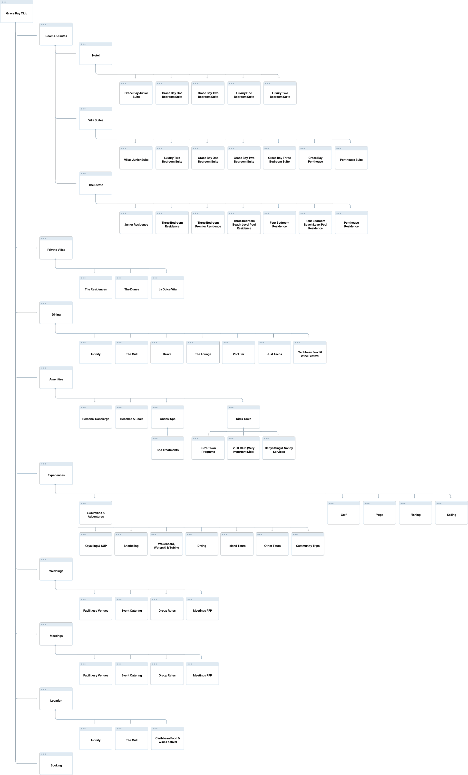 Polished sitemap for Grace Bay Club