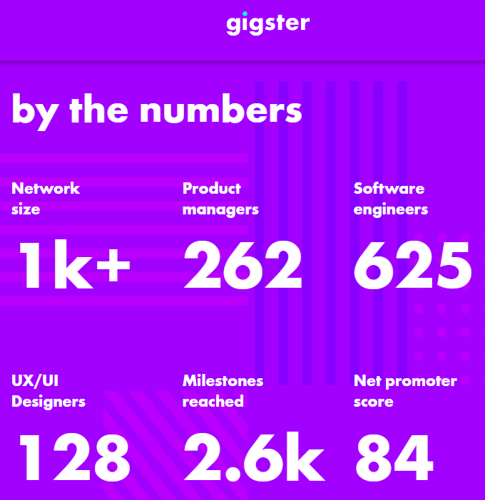 Gigster’s screening process