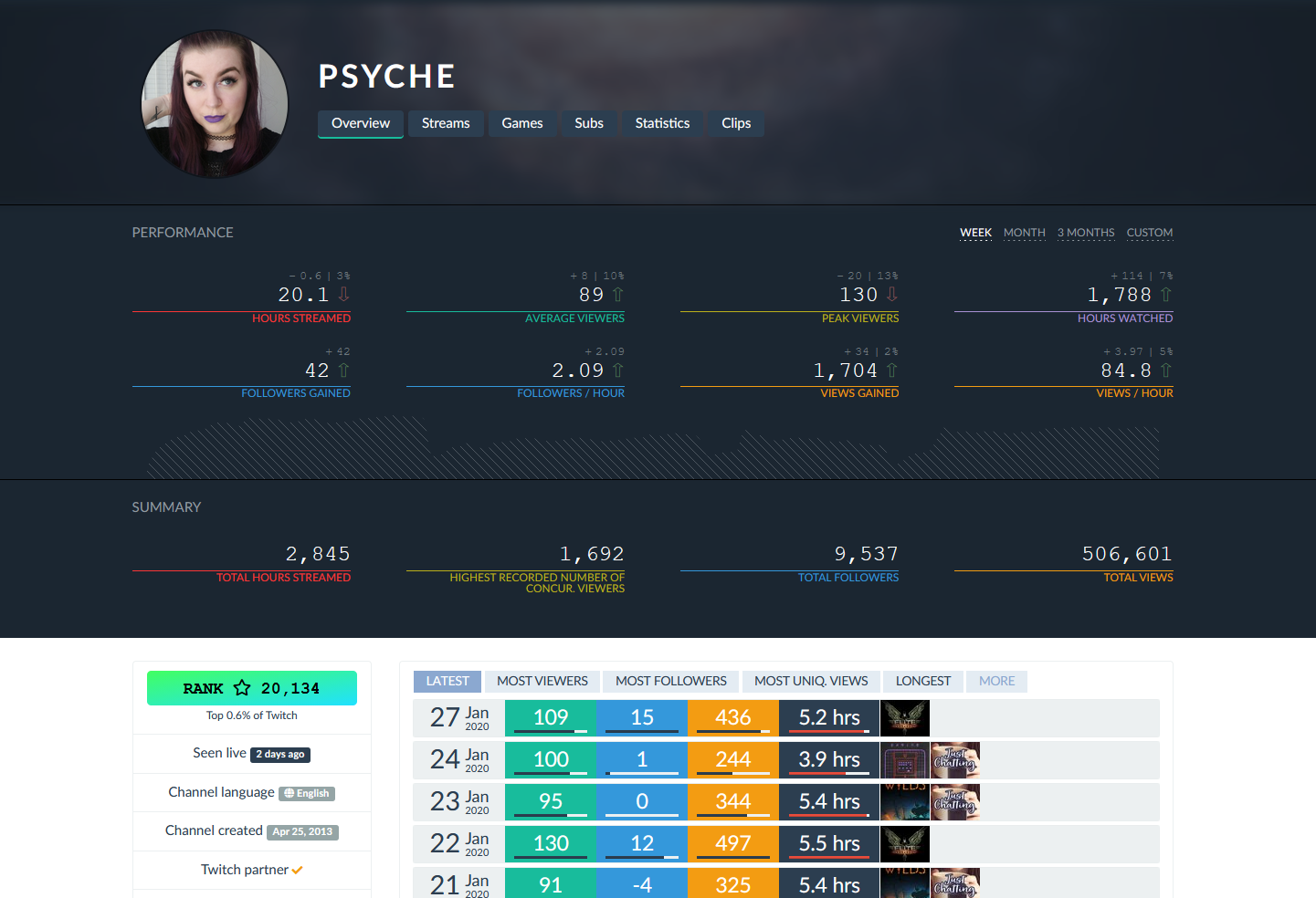CBLOL - Stream Apr 13, 2019 - Stats on viewers, followers, subscribers; VOD and clips · TwitchTracker