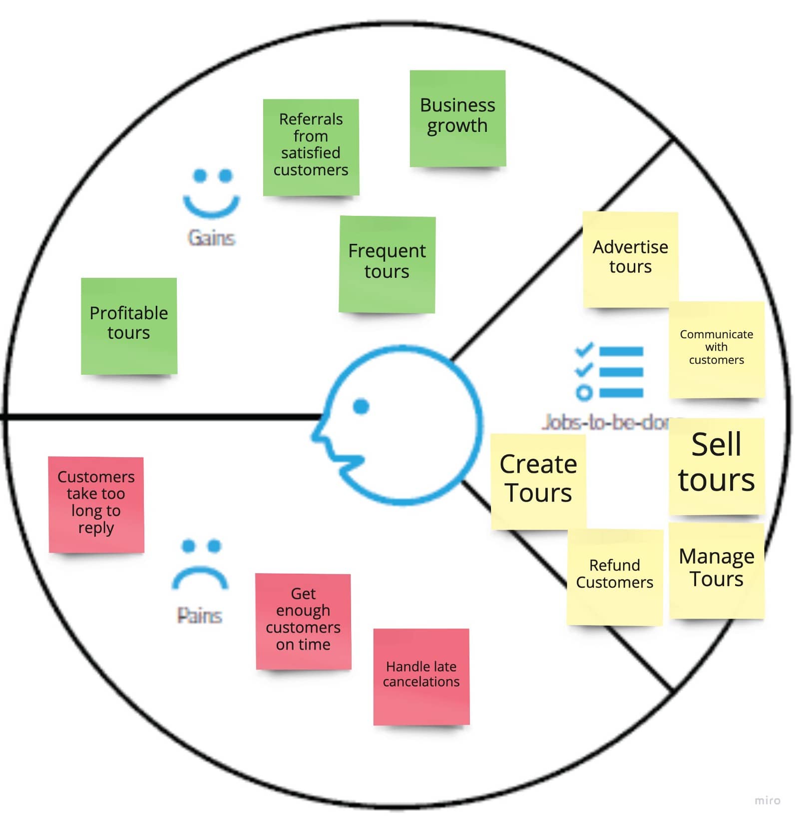 Focus on Serving your Customers [Beyond Features: Chapter III]