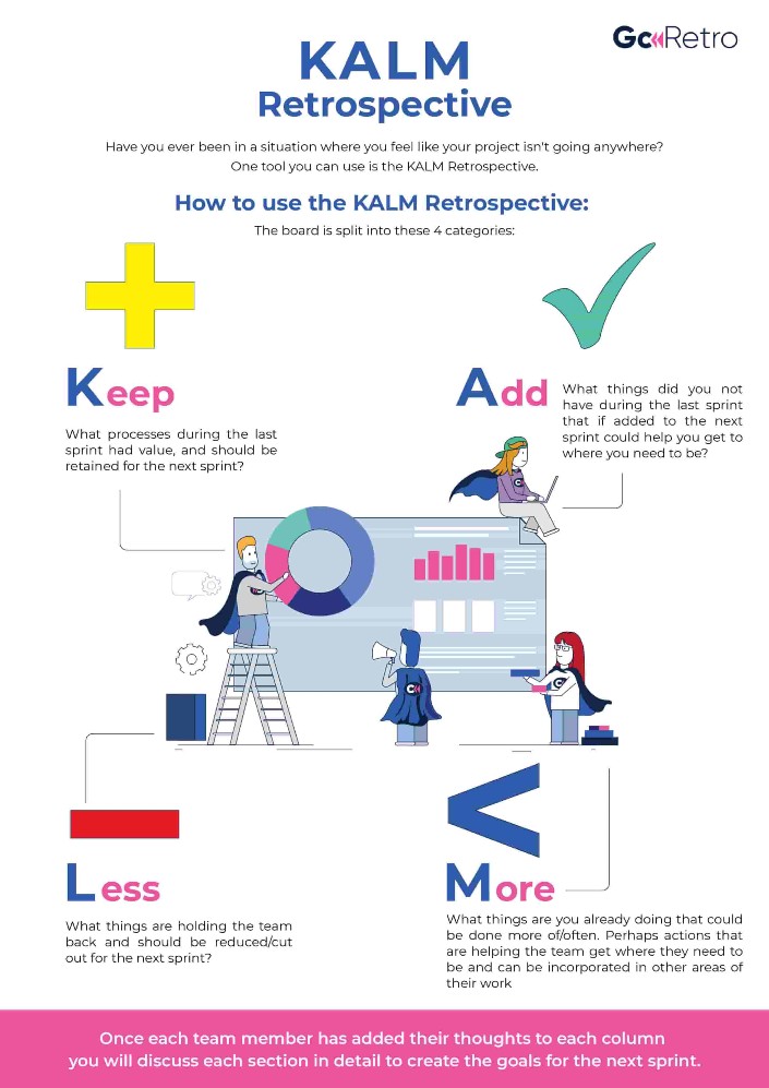 KALM retrospective infographic