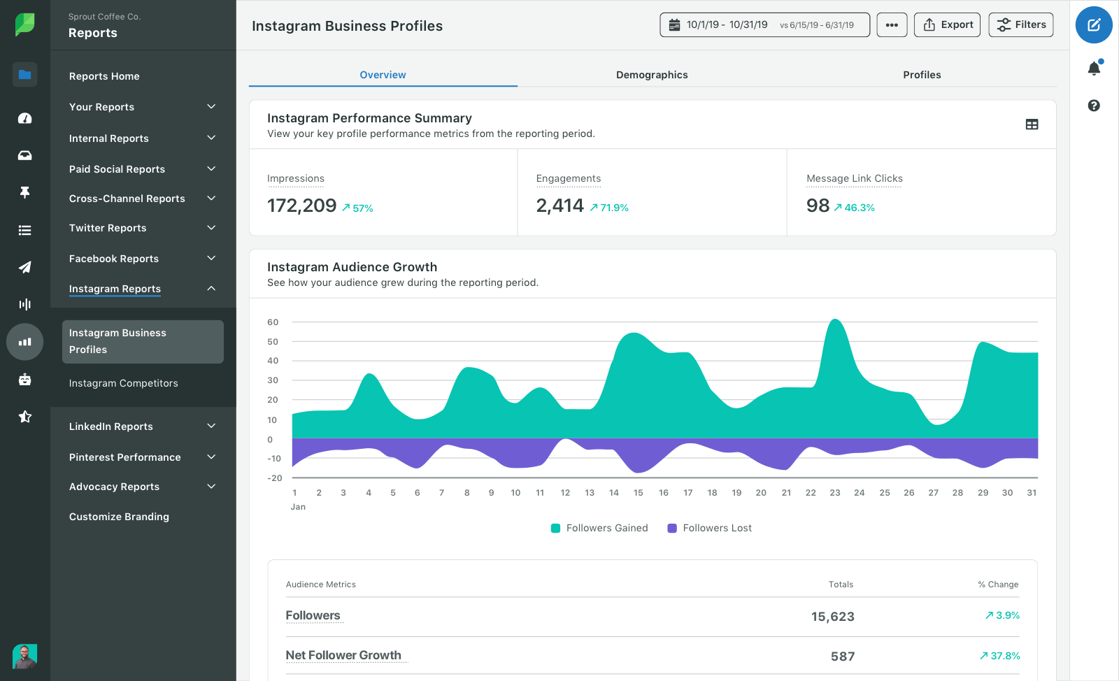 social media management tools