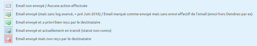Dendreo_email_2