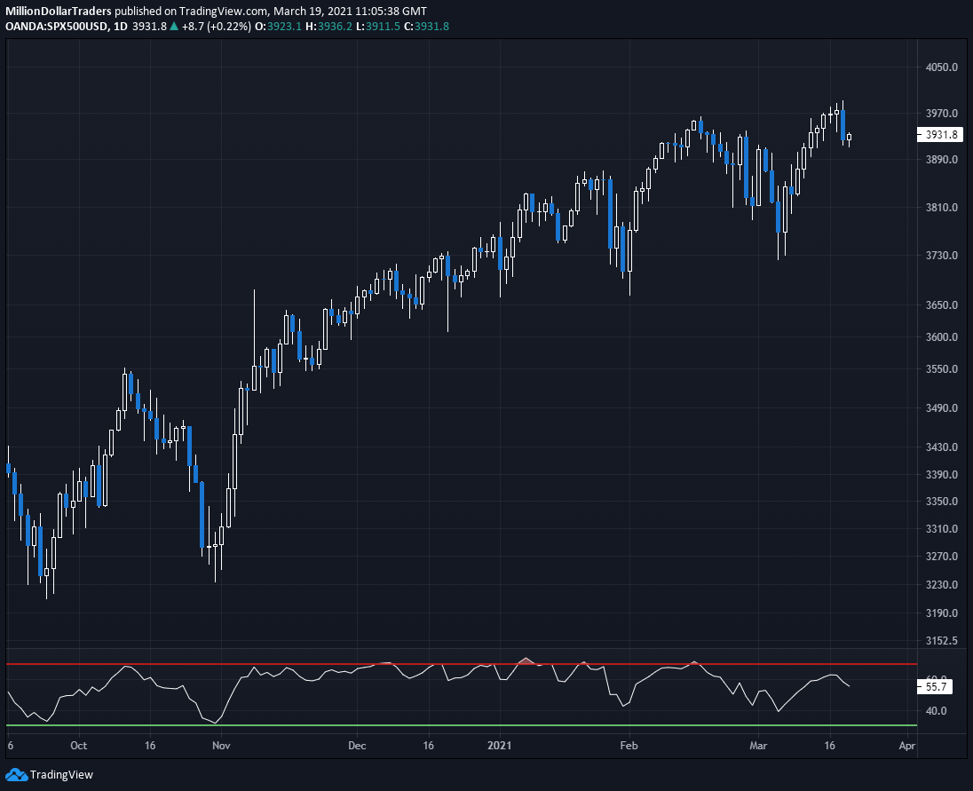 Trading Club Speculating Or Investing