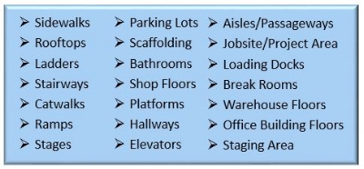 List of examples of walking/working surfaces