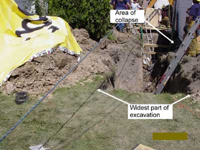 View of the excavation from west to east showing the widest part, the area of collapse, the vertical sides and spoils.