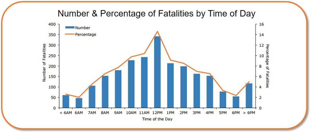 Graphs
