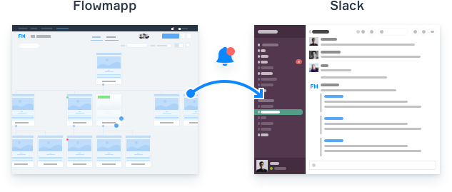 FlowMapp and Slack synchronization