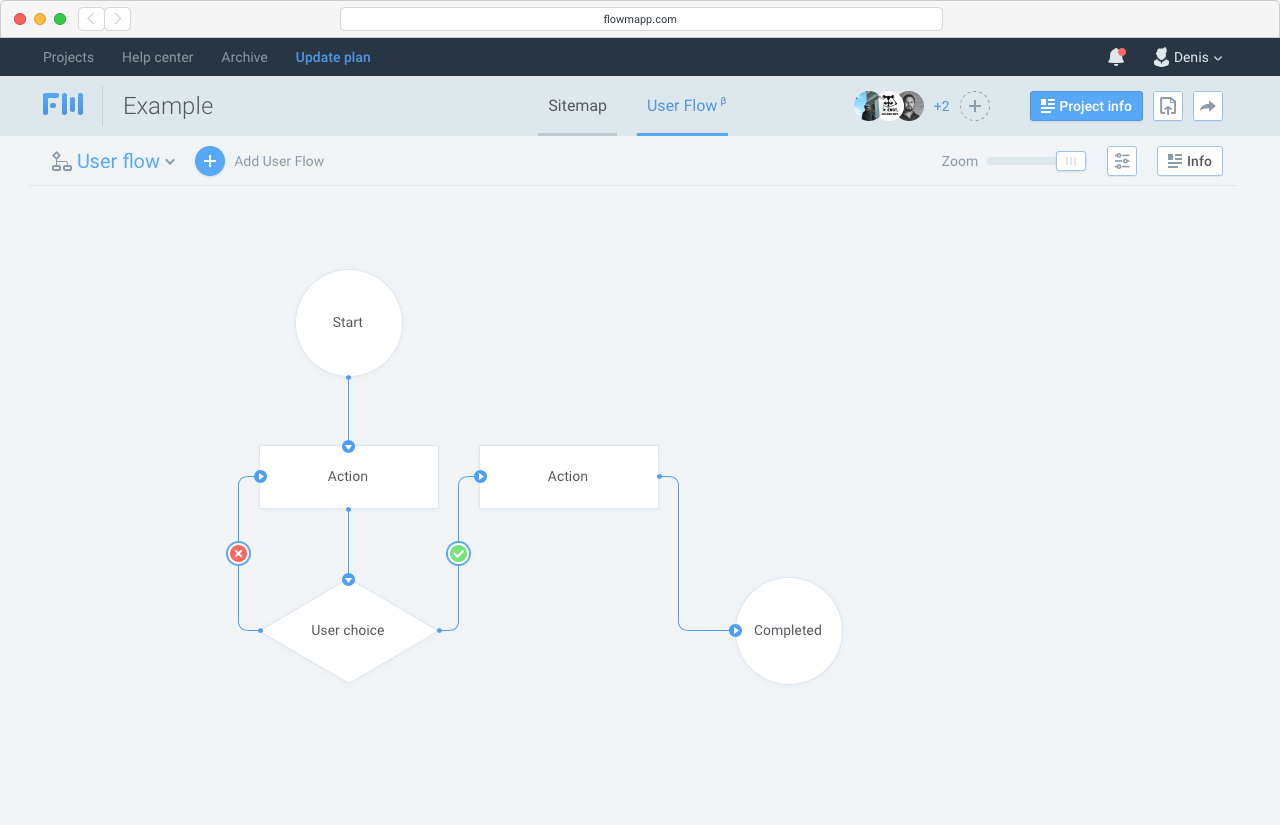 user flow example