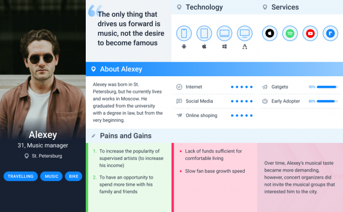 FlowMapp Personas Alexey