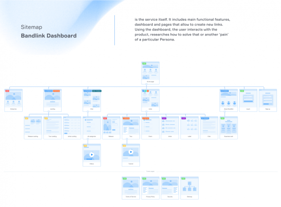 sitemap